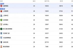 中(zhōng)央5台直播足球时间表：今晚CCTV5直播中(zhōng)超比(bǐ)赛！附中(zhōng)超赛程表