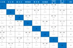 今晚就有比赛！快来为你喜爱的战队加油！