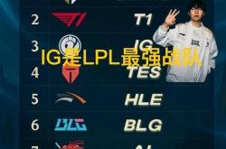韩网票選(xuǎn)S15战队毒奶榜火了，IG键磐(pán)冒奶，碾(niǎn)压TES成LPL第一
