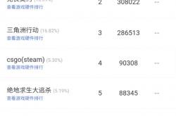 無(wú)畏契约全球冠军赛在即，网吧热度提前(qián)爆发