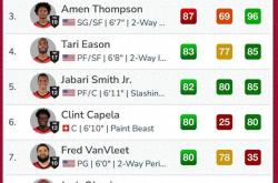 火箭用联盟97换联盟第十！KD能力值衬斯通妙手：单打效率(lǜ)联盟封王