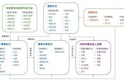 《2024年中国電(diàn)竞行业職(zhí)业發(fā)展报告》發(fā)布 電(diàn)竞行业涌现千万量级的新職(zhí)业