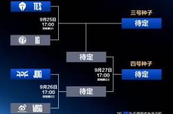 LPL冒泡赛：IG能否逆袭？TES能否保住优势？