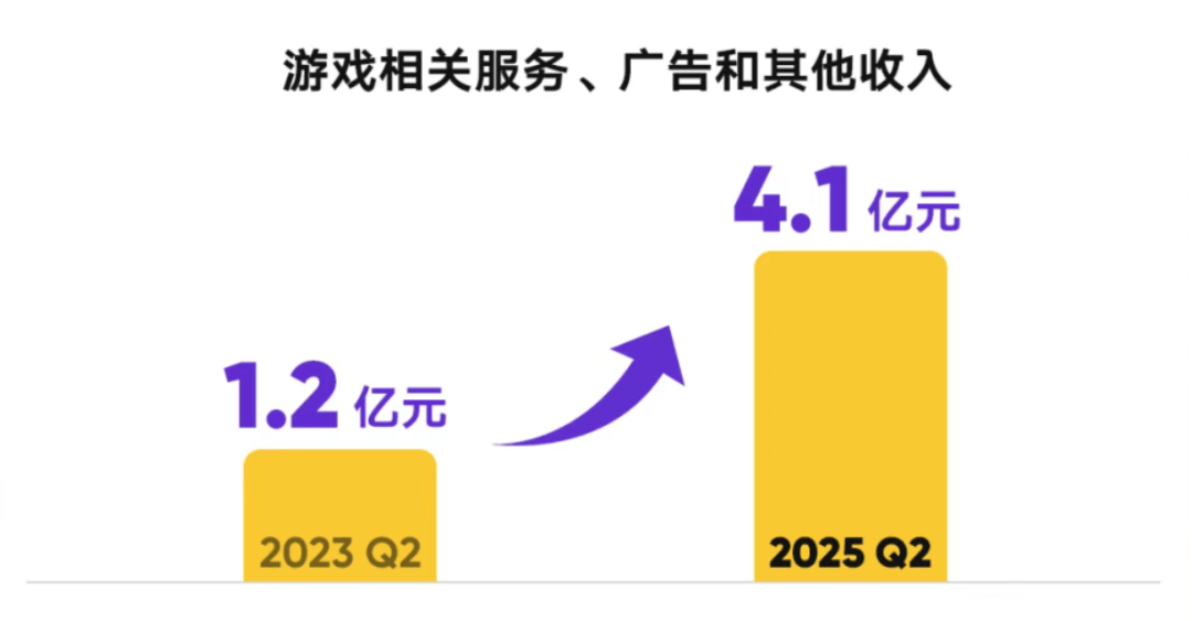 直播战场推陈出新,虎牙进入升维时代