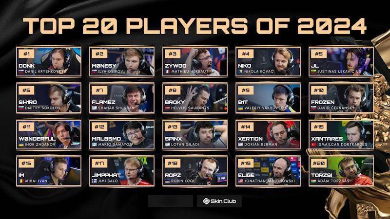 JamYoung冲击HLTV世界排名TOP20还差几场“硬仗”?