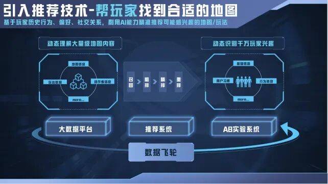 腾讯《和平精英》官宣绿洲启元最高日活用户突破3300万