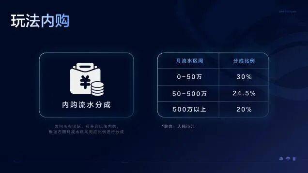 腾讯《和平精英》官宣绿洲启元最高日活用户突破3300万