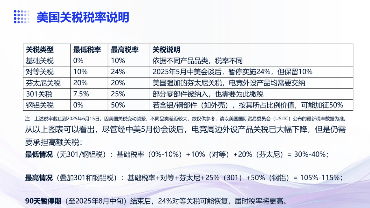 45页|2025年电竞周边外设行业欧洲市场开拓战略分析报告