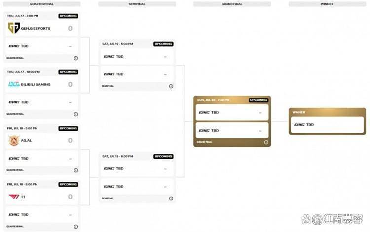 LOL电竞世界杯(EWC)赛程公布 中韩豪门提前火拼 GEN与BLG死亡对决
