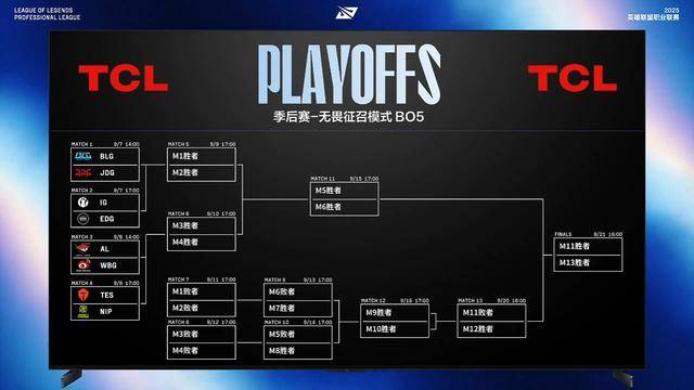 LPL第三赛段季后赛赛程出炉：BLG对阵JDG，TES对阵NIP