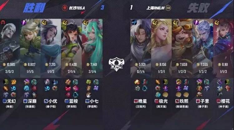 王者荣耀：长沙TES.A 3-1力克上海RNG.M，无幻司空震天神下凡终结比赛