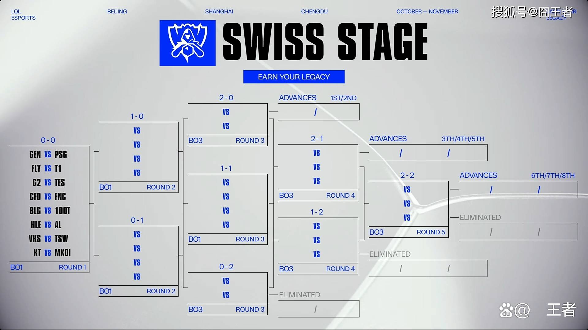 S15全球总决赛：GEN轻取PSG，大敌当前，如何应对？