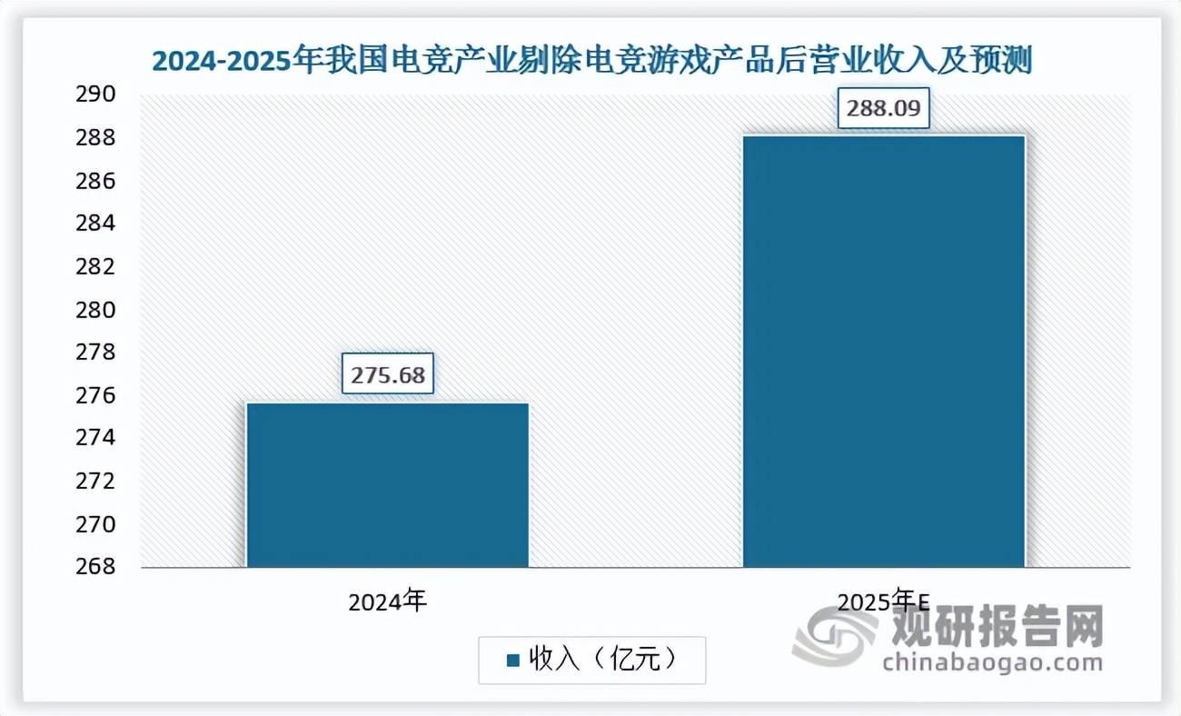 中国电竞电脑行业发展趋势分析与投资前景研究报告（2025-2032年）